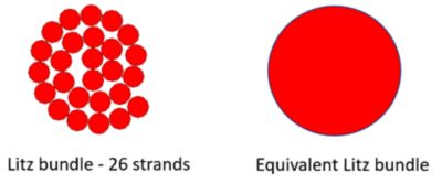 Representation of a Litz bundle in Ansys Maxwell for round wire