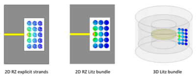 在Maxwell 2D和3D模拟中使用Litz Wire