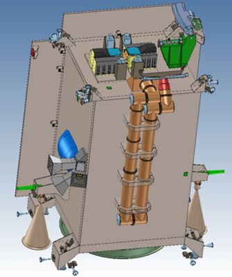 geometry representation