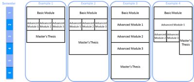 Examples of duration of Ansys Online Master's Degree 