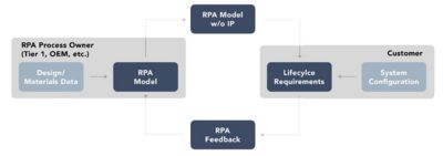 accelerate-automotive-electronics-design-analysis-3.jpg