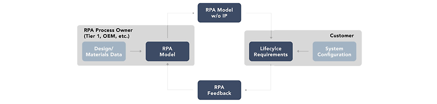 accelerate-automotive-electronics-design-analysis-3.jpg