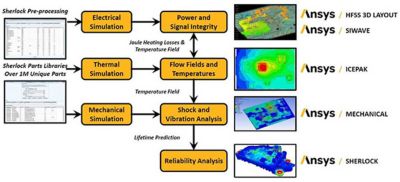 accelerate-automotive-electronics-design-analysis-4.jpg