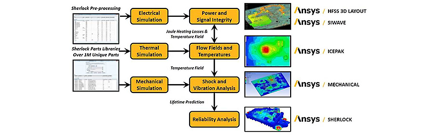 accelerate-automotive-electronics-design-analysis-4.jpg