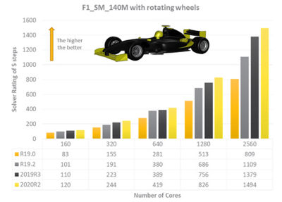 accelerating-automotive-cfd-F1.jpg