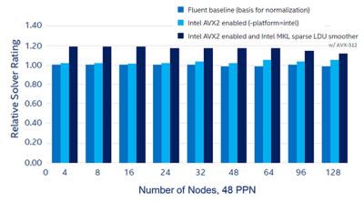 accelerating-automotive-cfd-intel.jpg