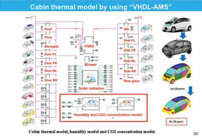 cabin thermal model 2