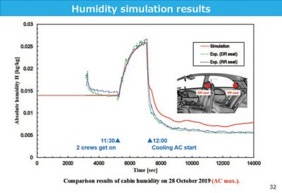 humidity simulation results