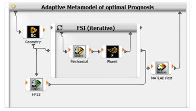 Ansys opti俚语工具链