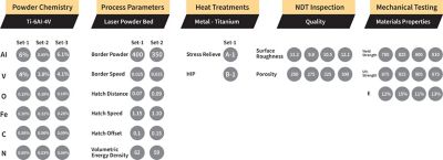 number of AM variables