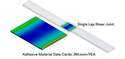 Adhesive material data card