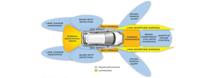 advanced-driver-assistance-systems-cps-approach-1.jpg