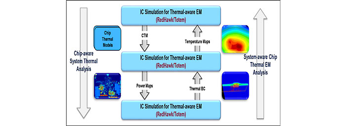 advanced-driver-assistance-systems-cps-approach-2.jpg