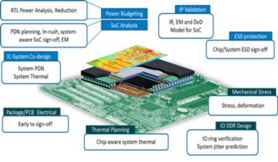 advanced-driver-assistance-systems-cps-approach-3.jpg