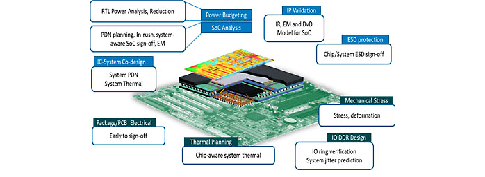 advanced-driver-assistance-systems-cps-approach-3.jpg