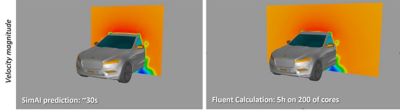 Aerodynamics of car