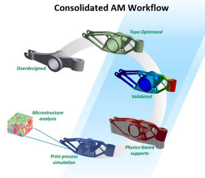 Additive Manufacturing Workflow