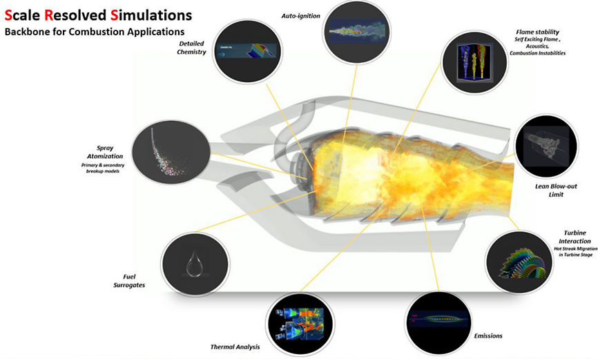 Ansys combustion applications for aerospace engineers