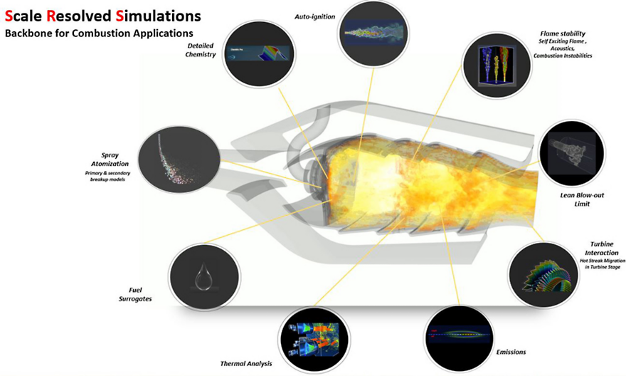 Ansys combustion applications for aerospace engineers