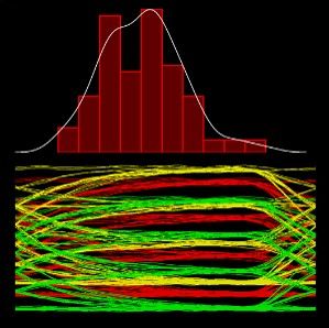 Ansys Interconnect LP