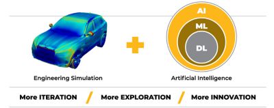 Engineering simulation plus artificial intelligence