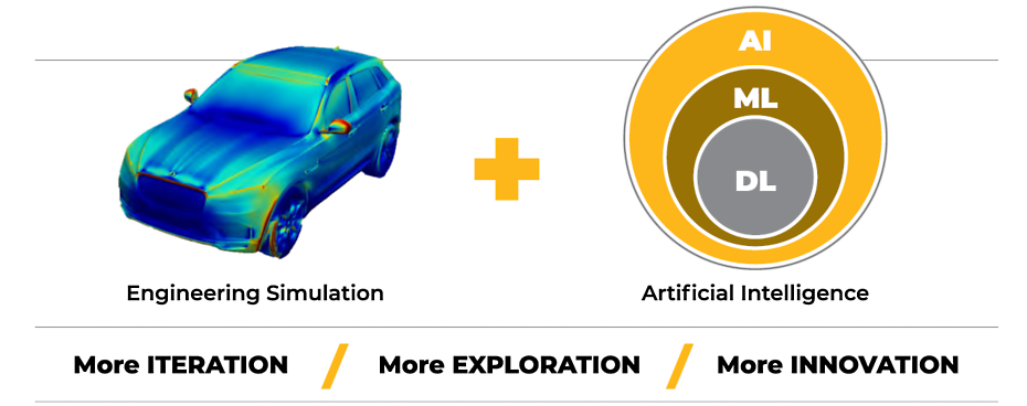 Engineering simulation plus artificial intelligence