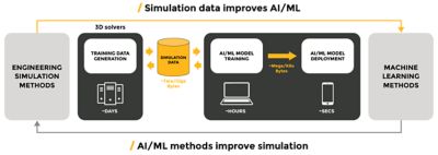 ai-ml-simulation-image