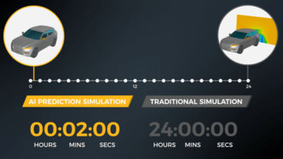 AI prediction time vs simulation