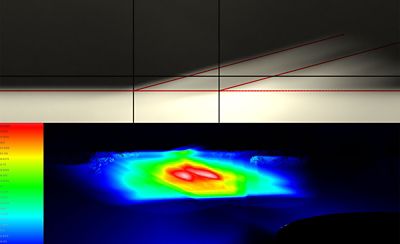 aiming wall and luminance headlamp simulation