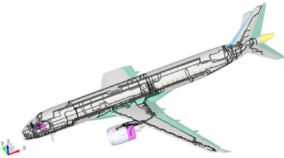 Aircraft CEM model