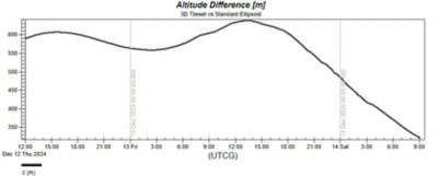 altitude-diff-graph