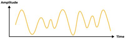 amplitude-by-time-graph.png