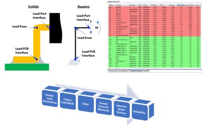 Analytical beam approach