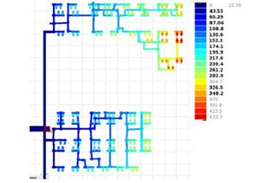 Analyze custom ICs