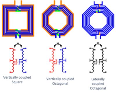 Ansys VeloceRF simulation