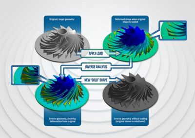 万博ansys - 2019 - r3 -用户-体验-和-自主车辆-发展-逆analysis.jpg