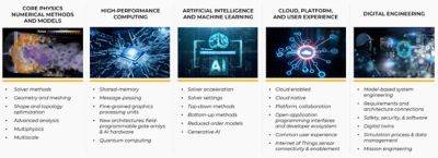 Ansys technology stack