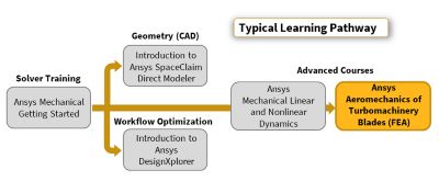 ansys-aeromechanics-of-turbomachinery-blades-for-fea.png
