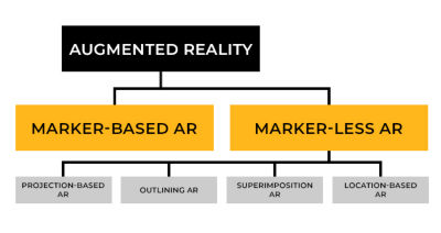 ansys-augmented-reality-types.jpg