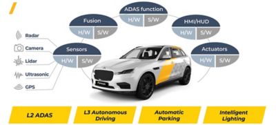 万博ansys-autonomy.jpg