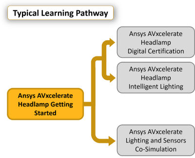 ansys-avxcelerate-headlamp-getting-started.png