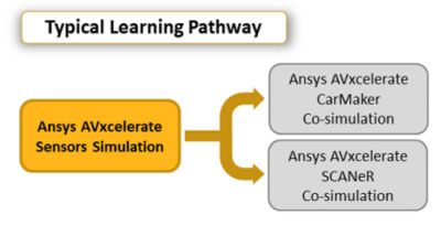 ansys-avxcelerate-sensors-simulation.png