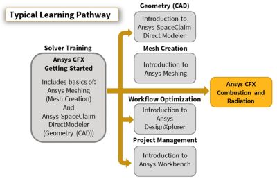 ansys-cfx-combustion-and-radiation.png