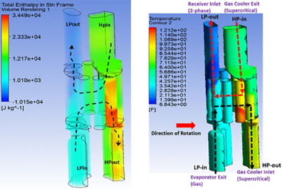Ansys CFX simulation free compression