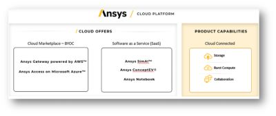 Ansys Cloud platform