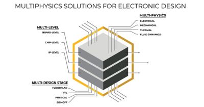 ansys-comprehensive