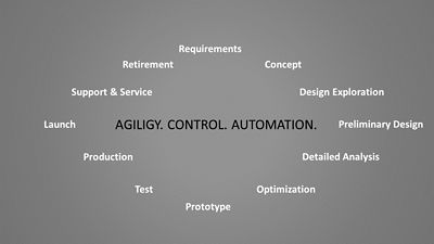 wordcloud saying agility control automation