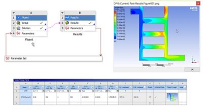 Ansys DCS setup of simulation in Ansys Workbench example