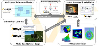 Digital systems software safety capabilities