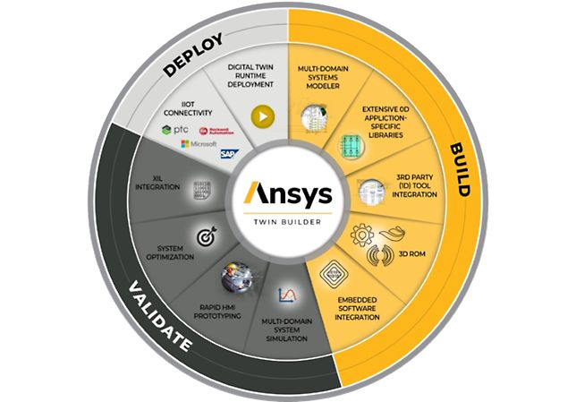 Battery Management System Bms Design Software Ansys